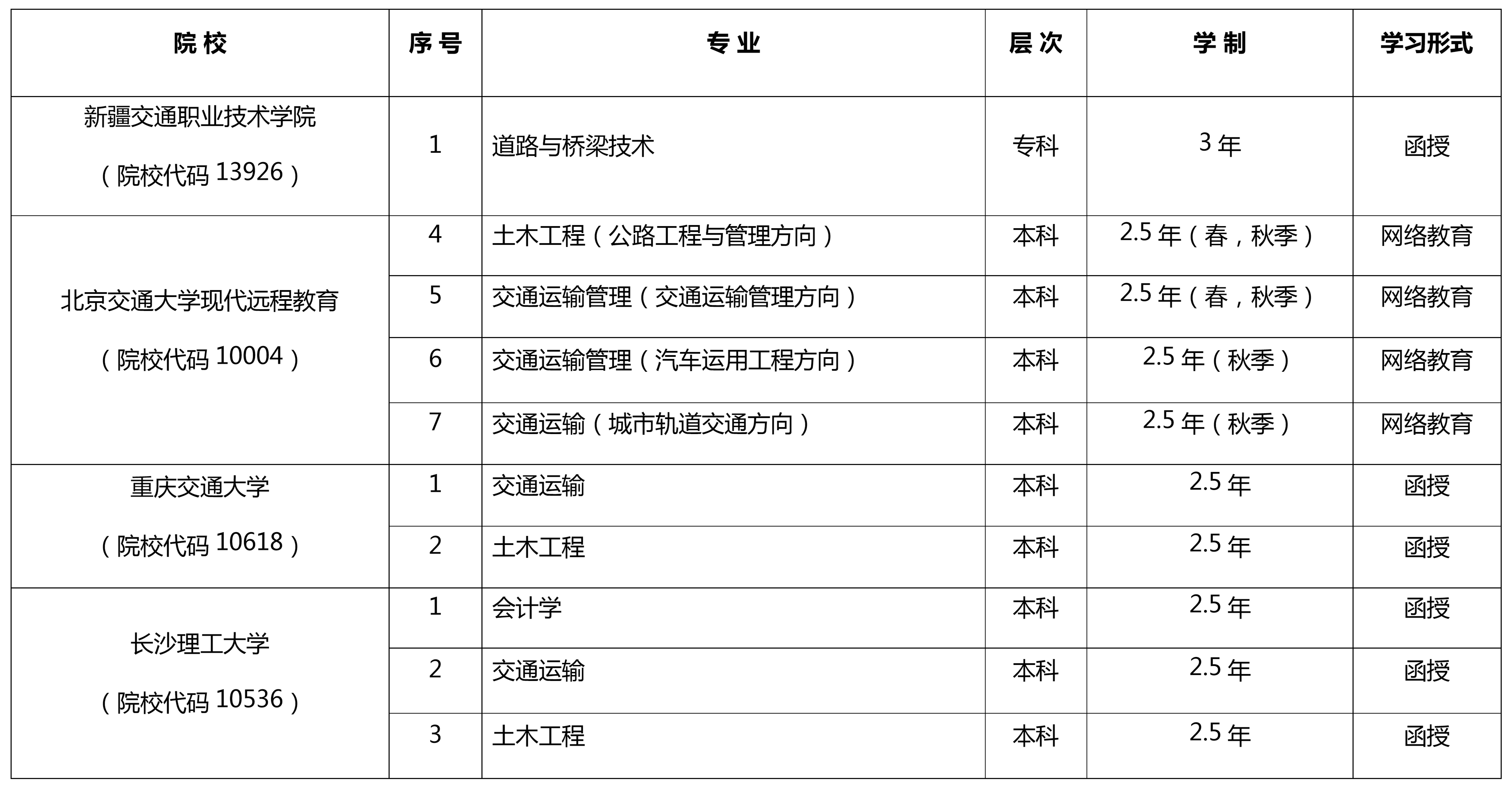 新疆交通职业技术学院成人教育招生简章