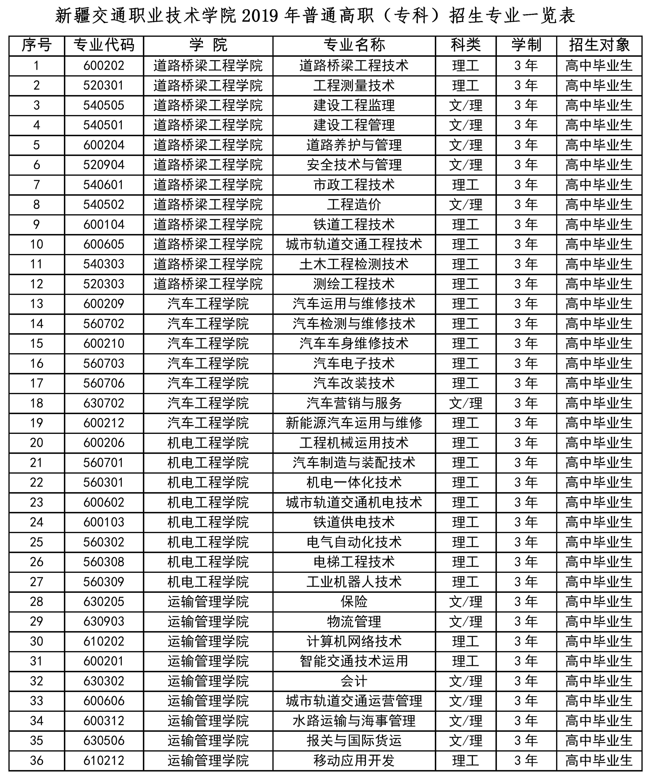 新疆交通职业技术学院简介